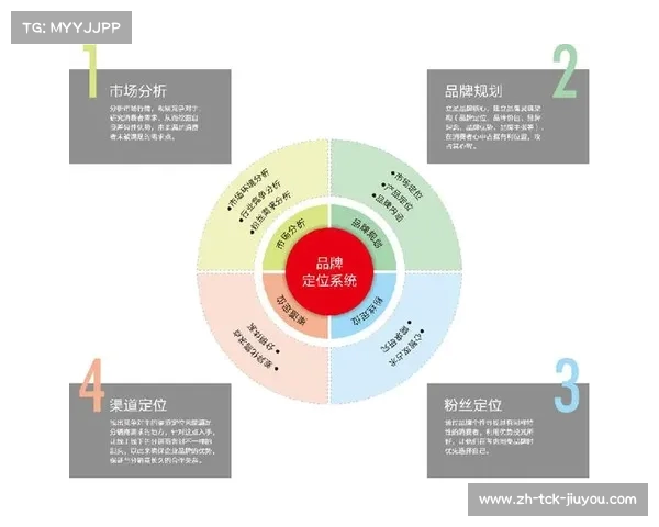 蓝德健身器材有限公司的品牌优势与市场定位 蓝德健身器材有限公司的品牌优势与市场定位
