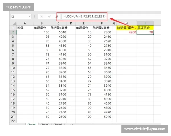 法甲赛季球员表现数据表格及评估评分汇总 法甲赛季球员表现数据表格及评估评分汇总