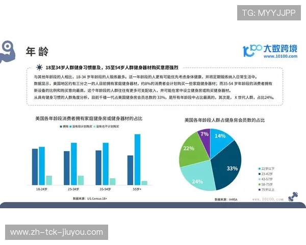 当前健身器材市场是否仍有发展空间？